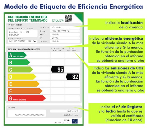 La Etiqueta De Eficiencia Energética | A-certi